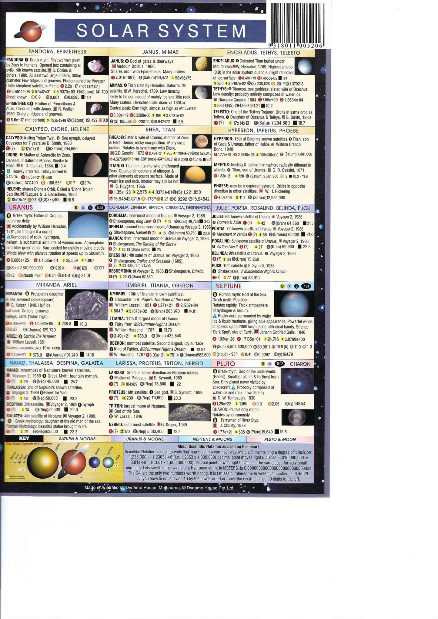 Solar System Knowledge Mini Chart